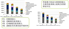 節(jié)能、環(huán)保性能